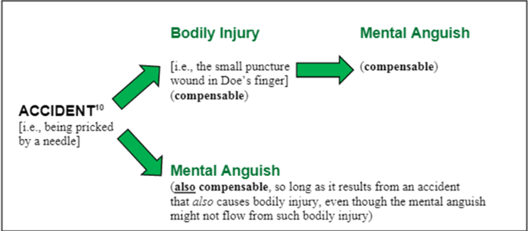 Chicago airline injury lawyer mental anguish damages